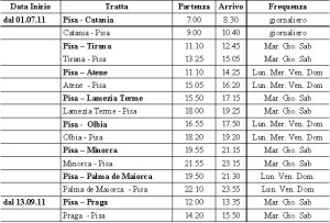 Alitalia_Summer2011Schedules
