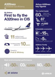 a320neo_air-astana_infographics_nov-2016_