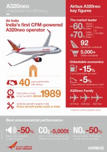air-india-alafco-first-a320neo_infographic_